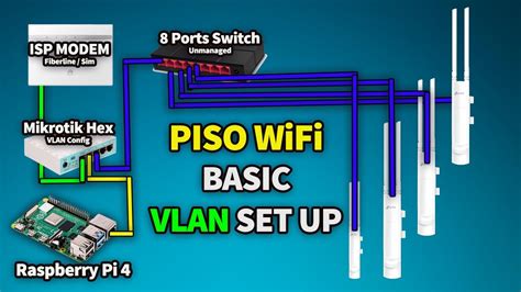 rina piso wifi|Piso Wifi DIY Beginner's Guide Part2 External Access point .